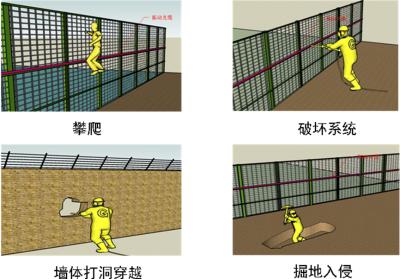 南通港闸区周界防范报警系统四号