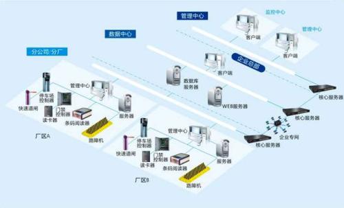 南通港闸区食堂收费管理系统七号