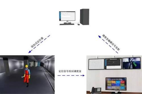 南通港闸区人员定位系统三号