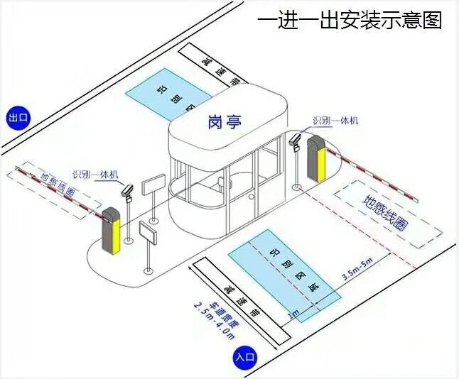 南通港闸区标准车牌识别系统安装图