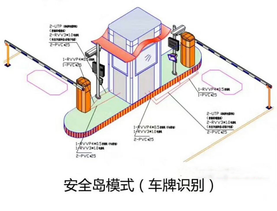 南通港闸区双通道带岗亭车牌识别