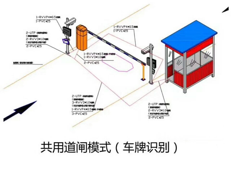 南通港闸区单通道车牌识别系统施工