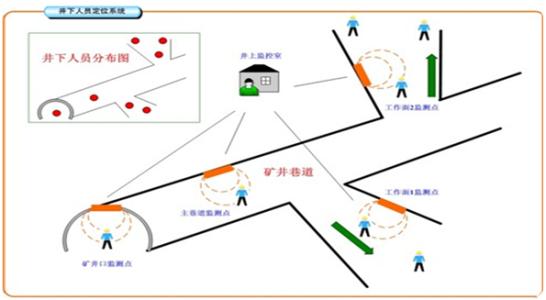 南通港闸区人员定位系统七号